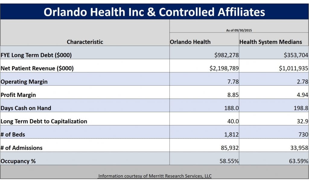 Municipal Bond Featured Snapshot - Orlando Health