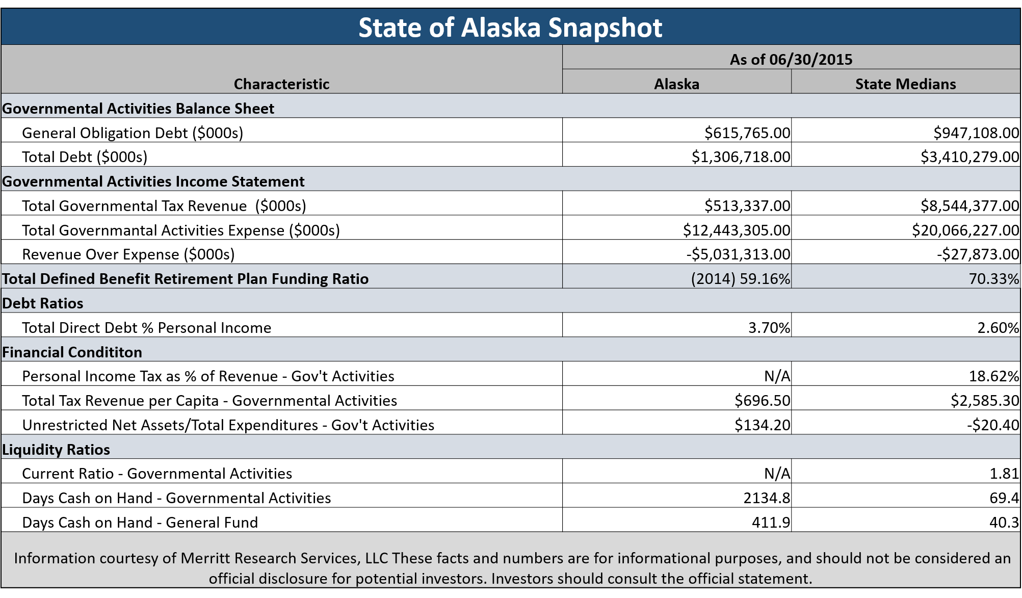Alaska pension obligation bonds
