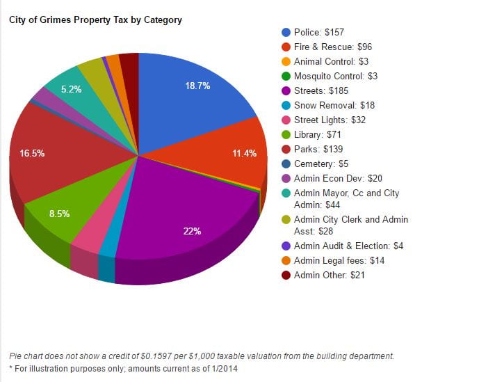 property tax tool