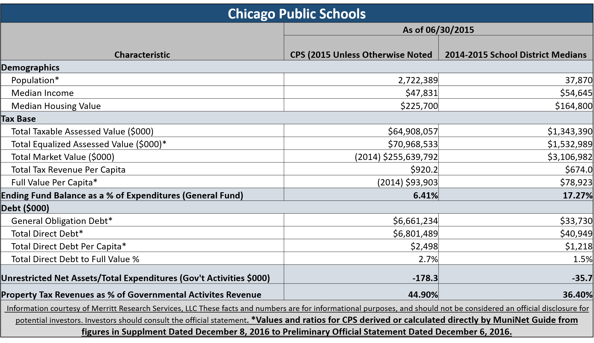 Chicago Board of Education