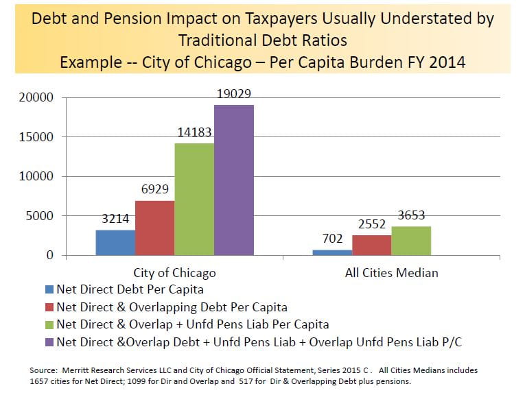 Rich - Credit Cluster Chicago 1