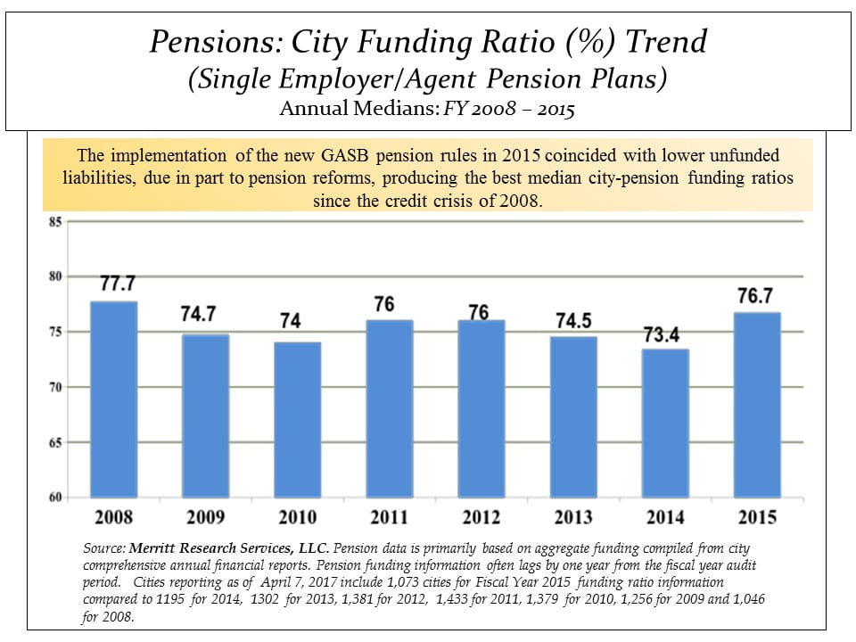 City Pension Plans