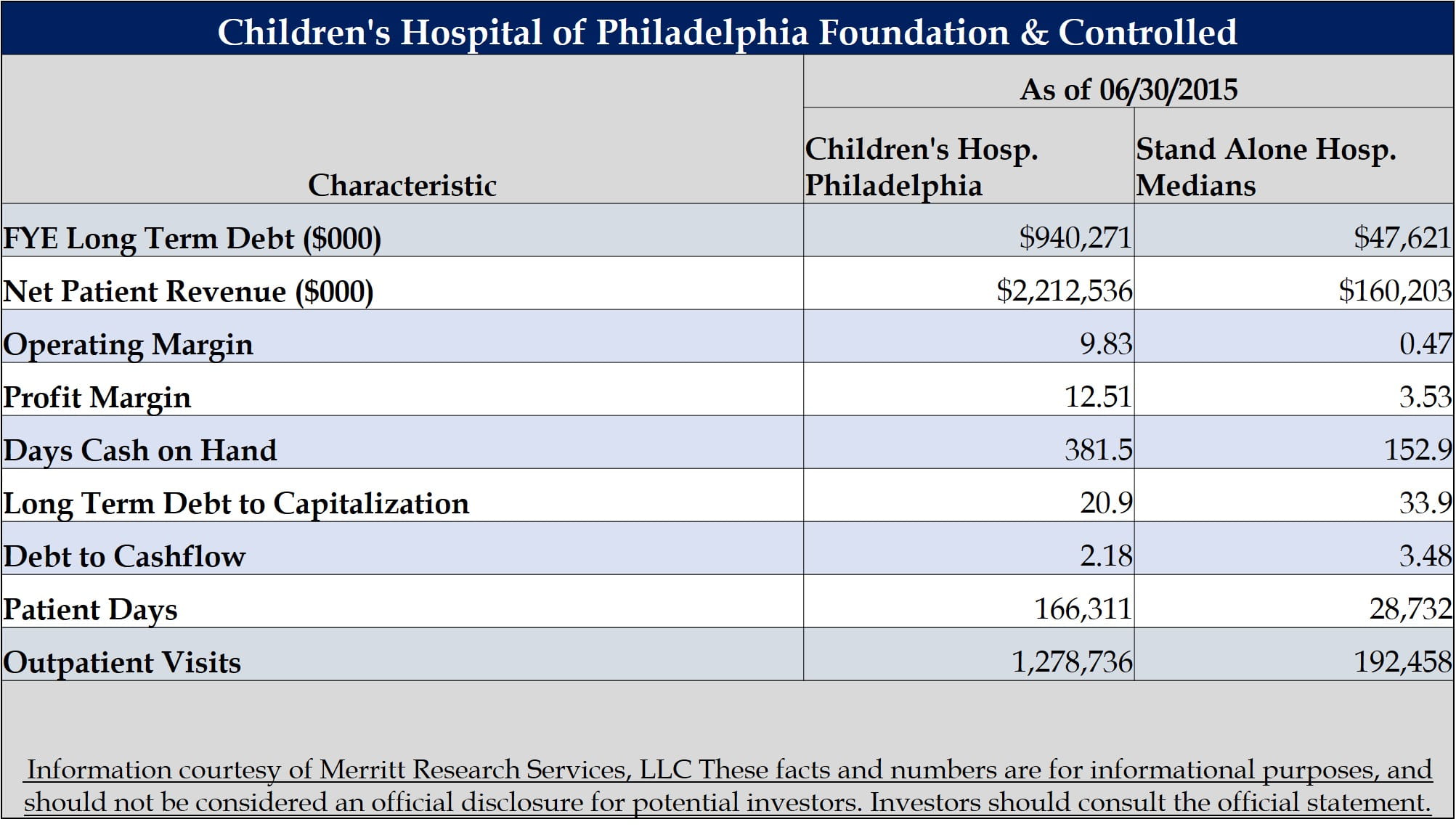 Municipal Bond Featured Snapshot - Children's Hospital of Philadelphia