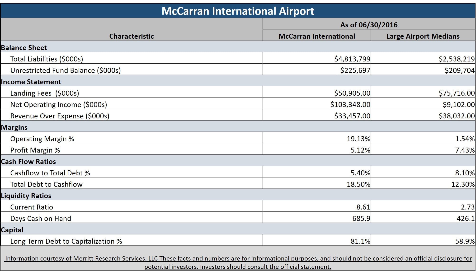 Municipal Bond Featured Snapshot - McCann International Airport