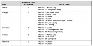 List of Foreign Trade Zones in the Midwest chart