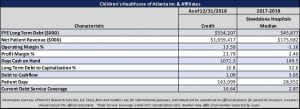 Children's Healthcare of Atlanta Inc. Financial Snapshot